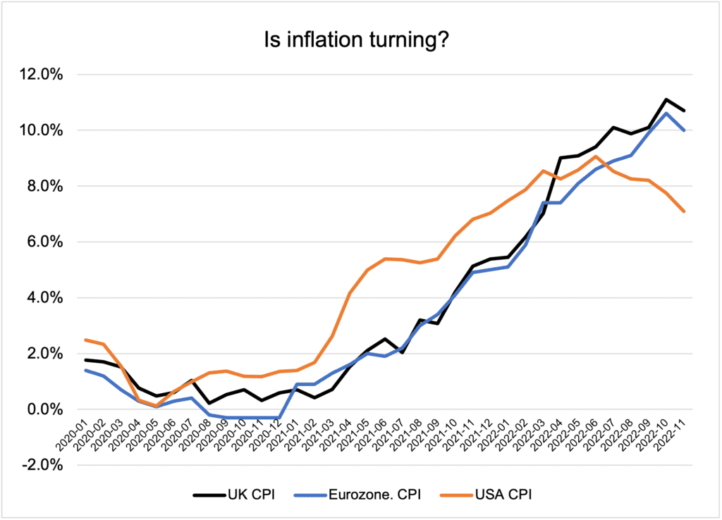 2023 inflation forecast The only way is down? Henson Crisp